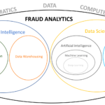 Fraud-Analytics