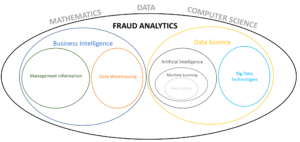 Fraud-Analytics