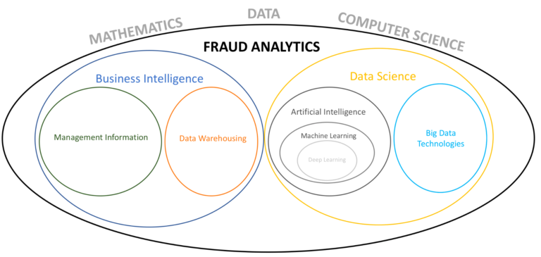 Fraud-Analytics