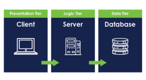 application system audit