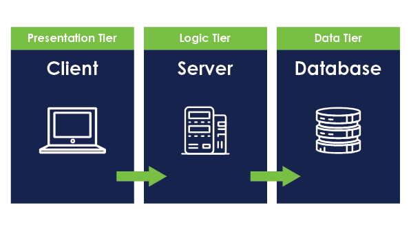 application system audit