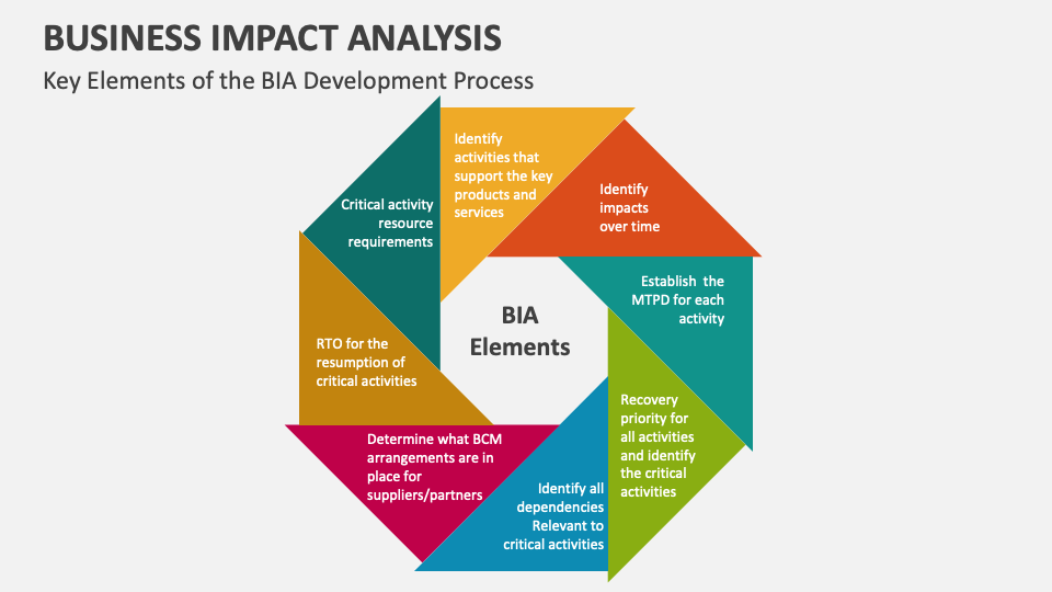 BIA Process Flow