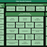 sama it framework