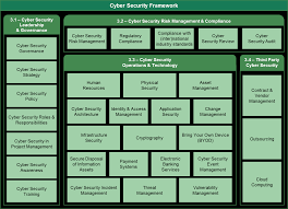 sama it framework