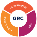 Governance, Risk, and Compliance (GRC) systems in financial institutions.