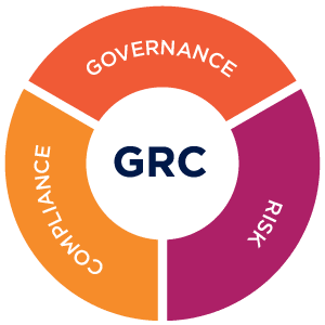 Governance, Risk, and Compliance (GRC) systems in financial institutions.